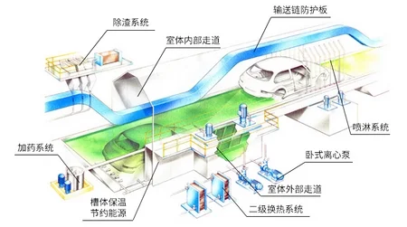 Phosphating System